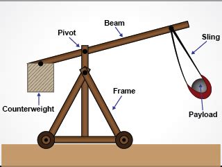 Classical Mechanics II | Physics | MIT OpenCourseWare