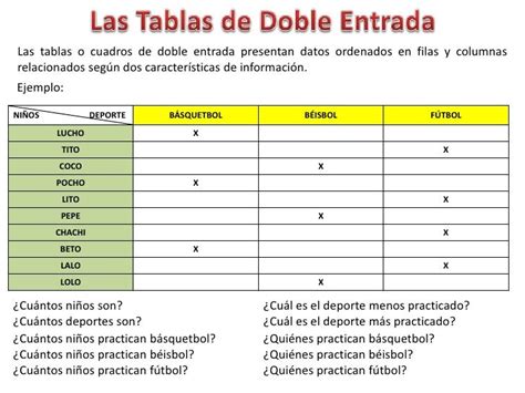 Cuadro De Doble Entrada Qu Es Ejemplos Y Tutorial