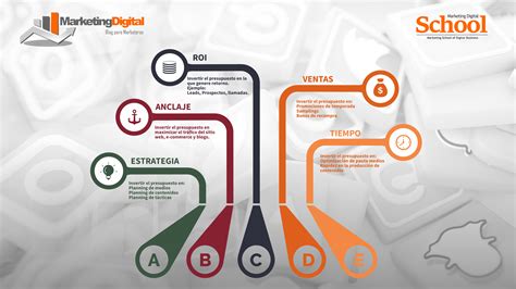 Cómo elaborar un presupuesto de Marketing incluye plantilla