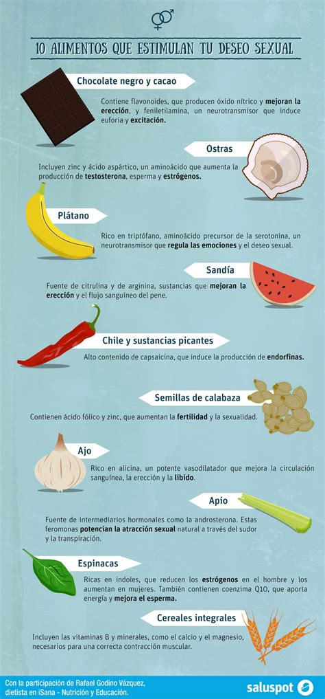 Mi Pequeños Aportes 10 Alimentos Que Estimulan El Deseo Sexual