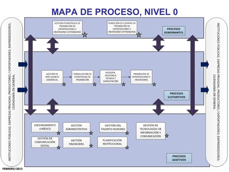 Ejemplo De Un Mapeo De Procesos De Una Empresa Ejemplo Sencillo Images