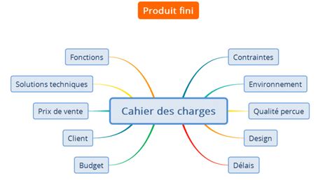 S Ance Besoin Et Fonctions