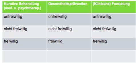 Vl Ethische Herausforderungen In Psychologie Psychotherapie Und