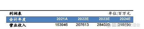 立讯精密2022年报业绩点评 知乎