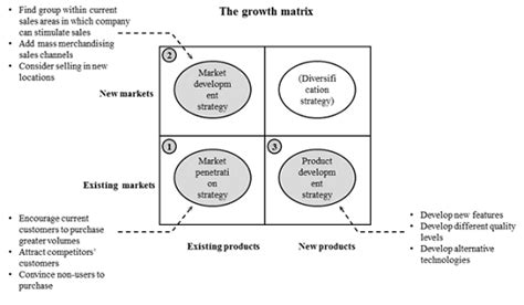 The Growth Matrix - MBA Boost