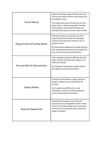 Research Methods: Questionnaires - Sociology AS | Teaching Resources