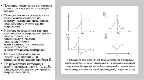 Потенциометрия. Потенциометрическое титрование - презентация онлайн