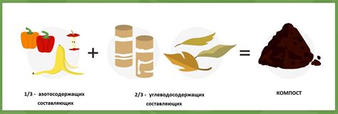 Ускоритель компоста для органики: бактерии, дождевые черви, дрожжи