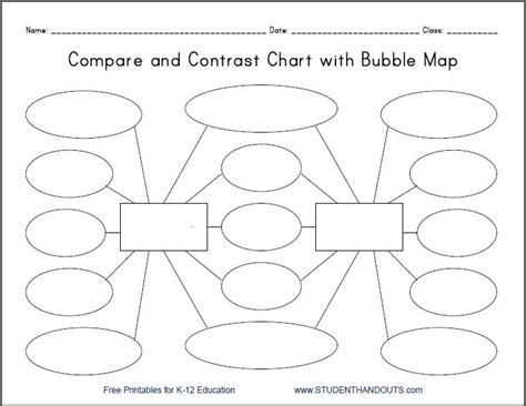 Compare Contrast Graphic Organizer Pdf - FerisGraphics