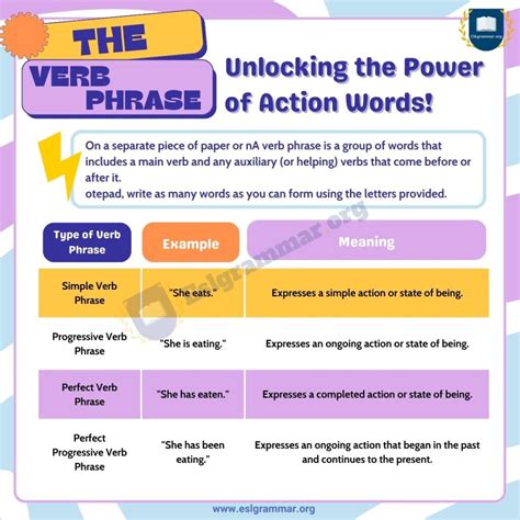 Adverbial Phrase Definition Types Usage And Useful Examples Esl