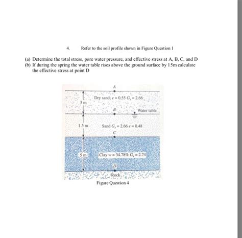 Solved 4.Refer to the soil profile shown in Figure Question | Chegg.com 
