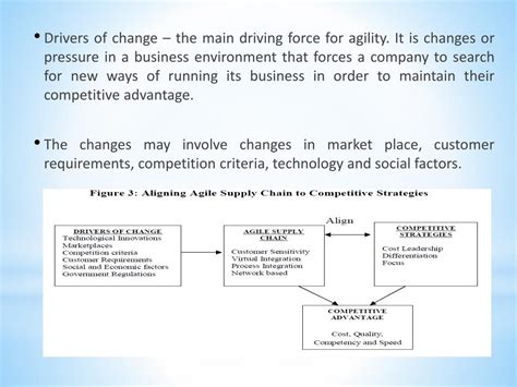 Ppt Agile Supply Chain Strategy For Competitive Advantage Powerpoint