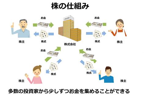 株の初心者向け株式投資の始め方 株とは？株の仕組みと利益