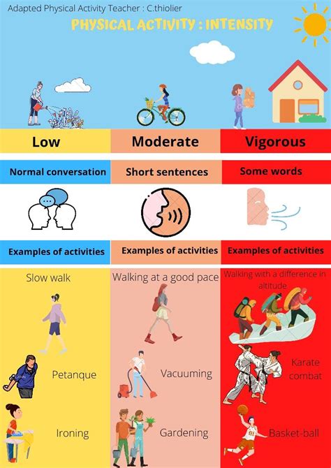 physical activity : intensity | Physical activities, Activities, Sentence examples