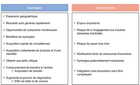 Croissance Externe Internationale