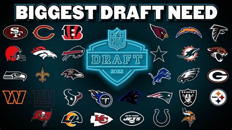 Every NFL Teams BIGGEST Draft Need YouTube