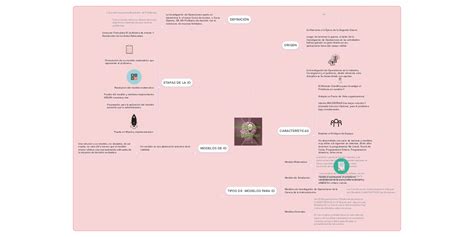 InvestigaciÓn De Operaciones Mindmeister Mapa Mental