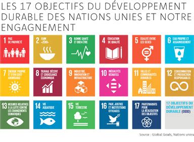 FAIR SQUARED les 17 objectifs du développement durable