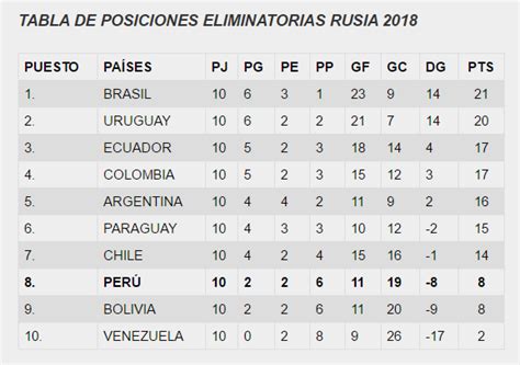 Así Quedo La Tabla De Posiciones De Rusia 2018 La Mega