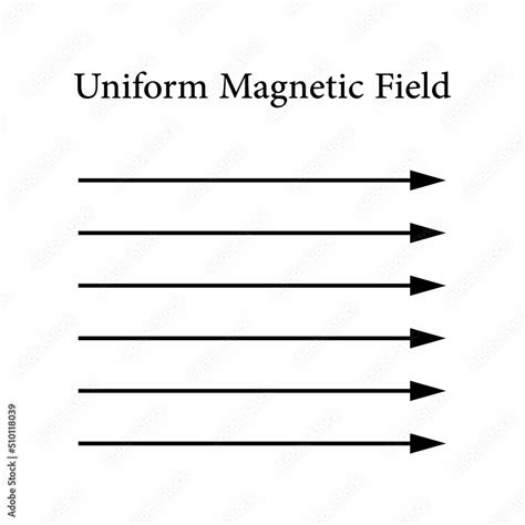 uniform magnetic field diagram in physics Stock Vector | Adobe Stock