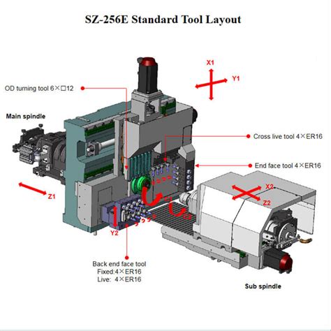 Mini High Precision Double Spindle Swiss CNC Type Lathe Metal China