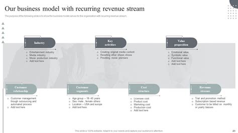 Usage Based Revenue Model Powerpoint Presentation Slides Ppt Example