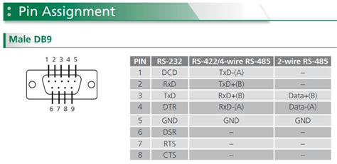 Understanding The 2 Wire Rs485 Wiring Diagram A Comprehensive Guide