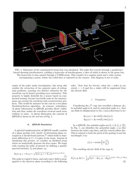 Hyperspectral Compressive Wavefront Sensing Deepai