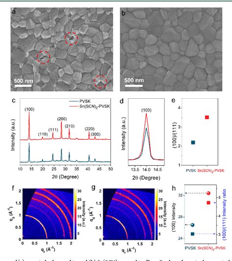 Figure From Realizing High Detectivity Near Infrared Photodetectors