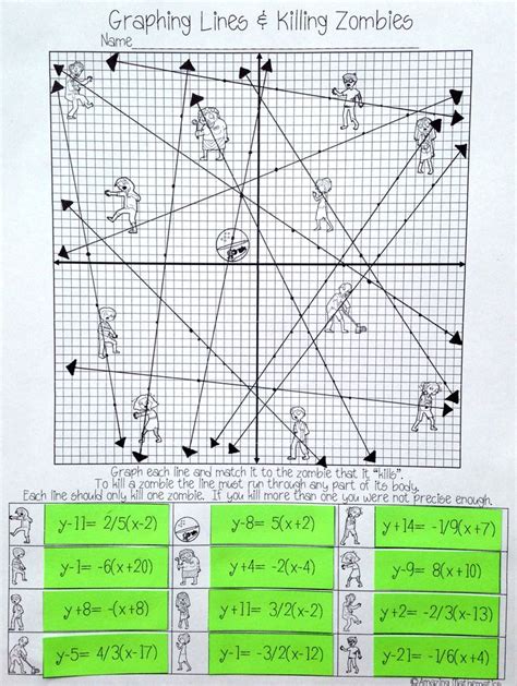 Graphing Lines And Zombies ~ Point Slope Form Graphing Linear Equations Graphing Linear