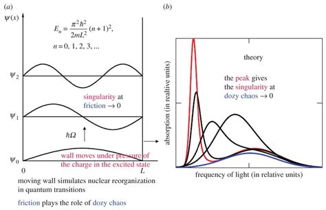 Mathematics Free Full Text QuantumClassical Mechanics Nano