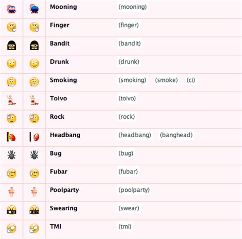 List Of Skype Emoticons