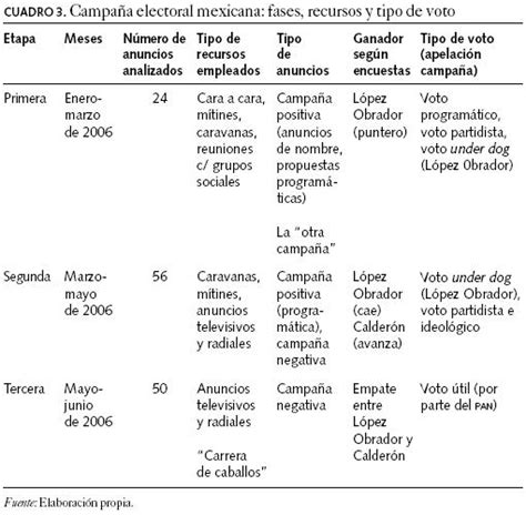 Estrategias Partidistas Preferencias Ciudadanas Y Anuncios Televisivos