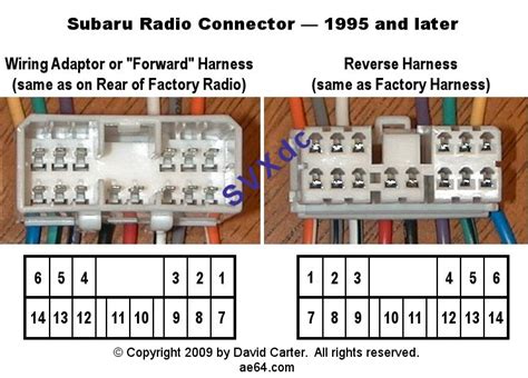 Subaru Forester Wiring Harness