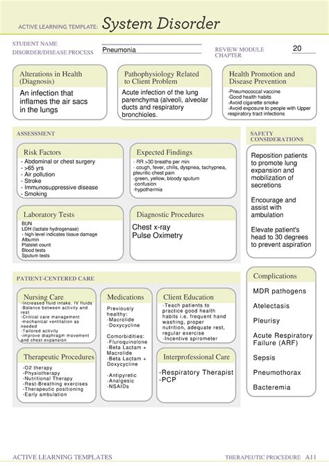 Pneumonia ATI Active Learning Template STUDENT NAME DISORDER DISEASE