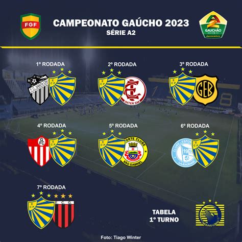 CLASSIFICAÇÃO ATUALIZADA 2024 GAUCHÃO 2024 TABELA DE fbautomatico