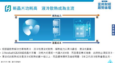 富邦投顧董座：台股上看23800點！q3見高 台積電上千元這樣看