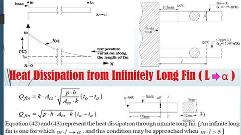 Heat Dissipation from Infinitely Long Fin Wärmeableitung von der