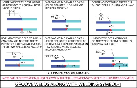 Welding Symbols | Guide to Reading Weld Symbols