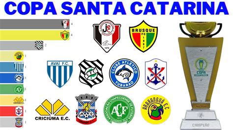 Campeões da Copa Santa Catarina 1990 2022 YouTube