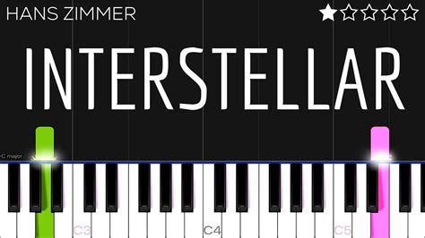 Hans Zimmer Interstellar Main Theme Easy Piano Tutorial Youtube