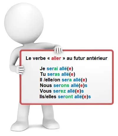 Le Verbe Aller Au Futur Ant Rieur Je R Vise Soutien Scolaire