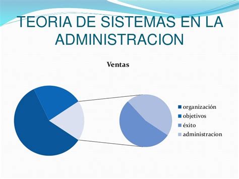 Teoría De Sistemas En Administración Una Guía Completa ★ Teoría Online