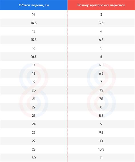 Как померить обхват ладони фото - GPTpedia.ru