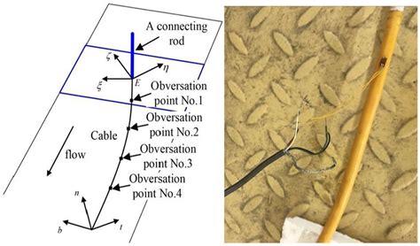 A test platform of a strain gauge sensor calibration. | Download ...