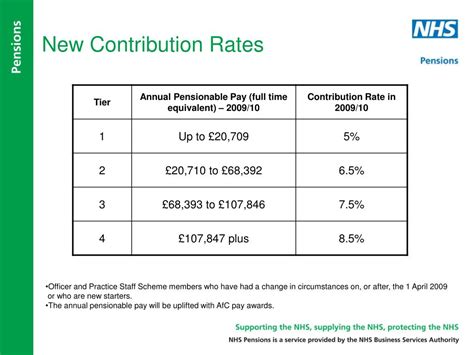 Ppt Nhs Pension Scheme Powerpoint Presentation Free Download Id404038