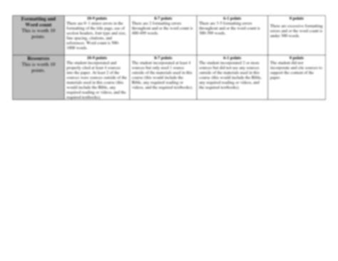 SOLUTION Critical Thinking Research Paper Grading Rubric Studypool