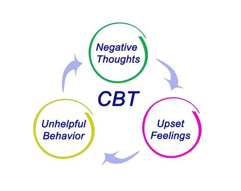 טיפול Cbt טיפול קוגניטיבי התנהגותי הדרך של רונית חיימוב