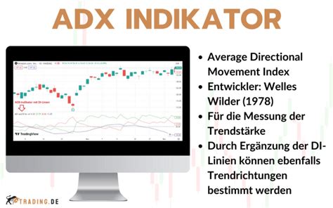 Adx Indikator Richtig Anwenden Definition Strategien