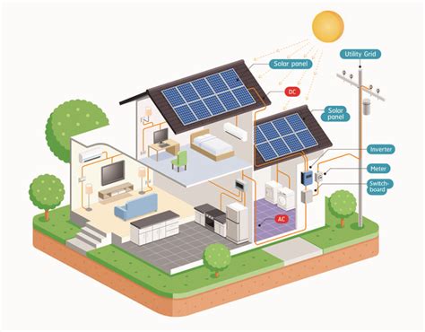 Residential Solar System Solar Generator Power Islamabad Vertex